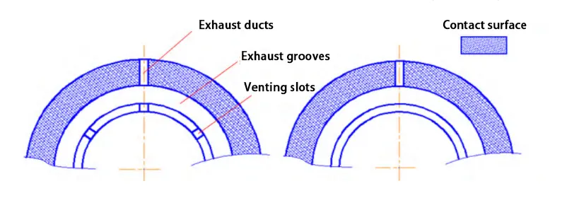 Fig. 2　Discrete venting channels vs. uninterrupted venting channels